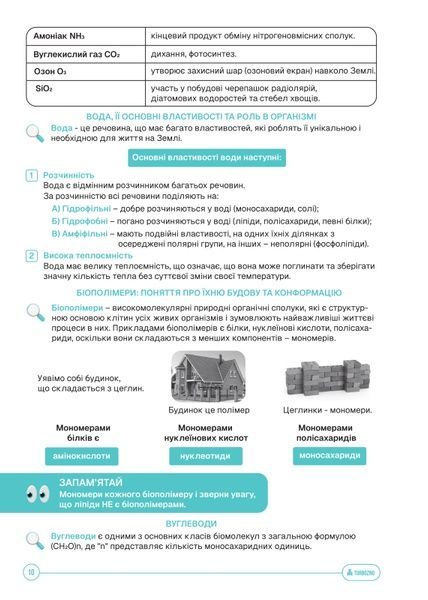 Конспект з біології &laquo;TURBO&raquo;: Твій еволюційний стрибок до 200 балів! 🧬🌿 119686685 фото